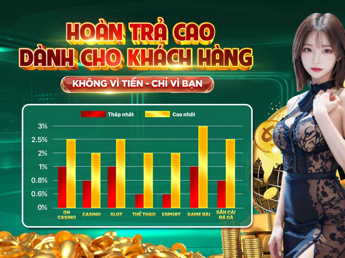 Hoàn Trả VIP Hàng Tuần 5%